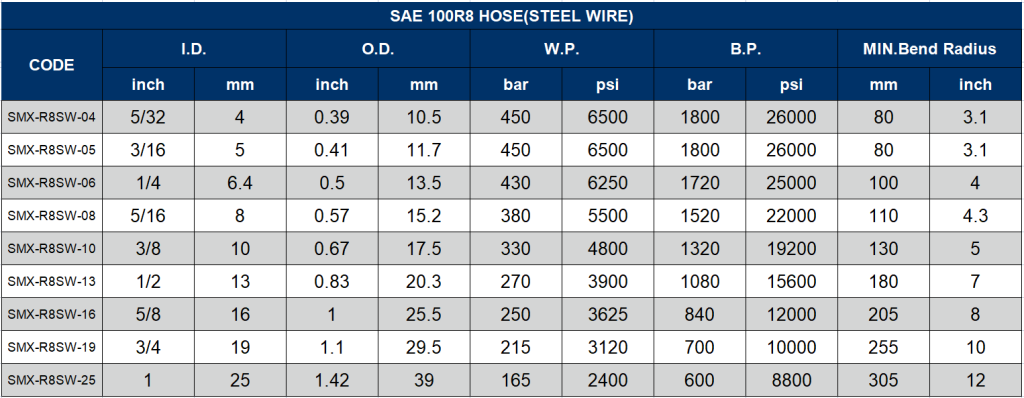 R8 Hydraulic Hose SAE 100 R8/DIN EN 855 - Thermoplastic Hoses