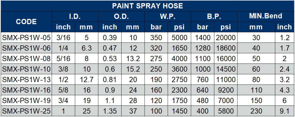 Paint Spray Hose One Wire Hydraulic Thermoplastic Hose Wholesale   Paint 1w 1024x408 