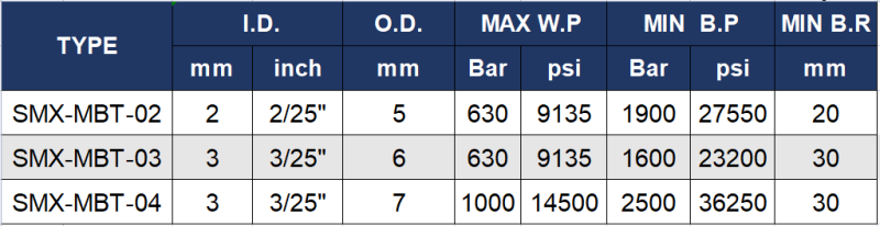 Microbore Hose Thermoplastic Hydraulic Hose Manufacturer - SomaxFlex